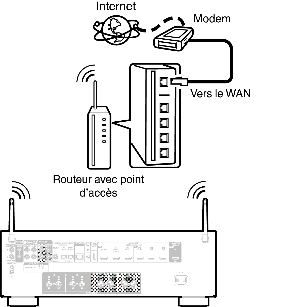 Conne Wireless 900E2